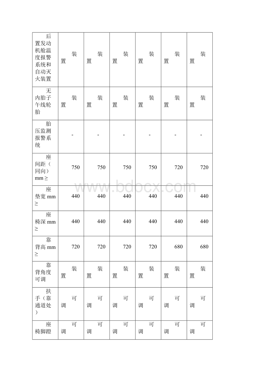 国内高级客车类型划分及等级评定.docx_第3页