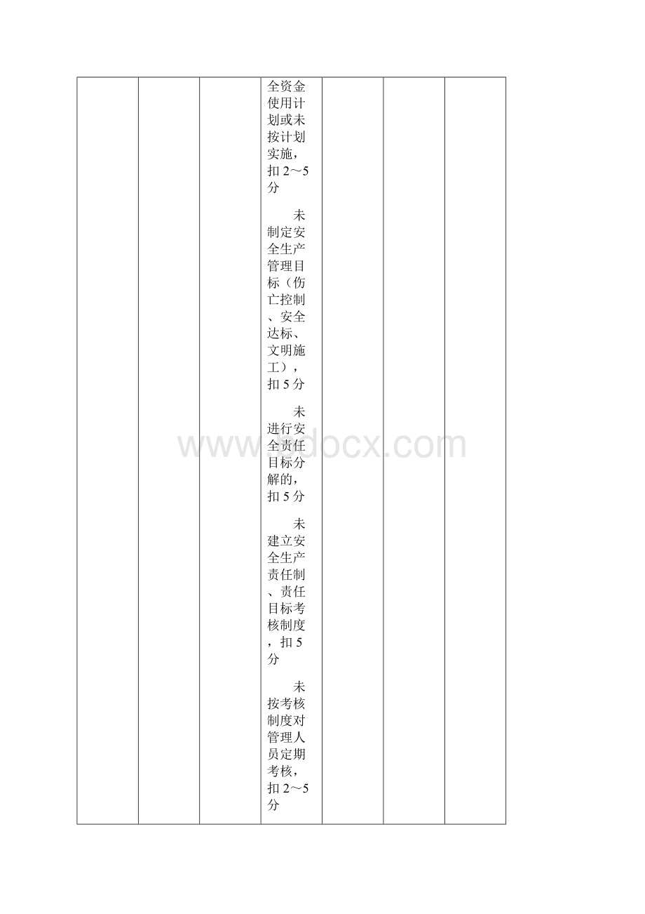 JGJ59建筑施工安全检查标准评分表全套最新Word文件下载.docx_第3页