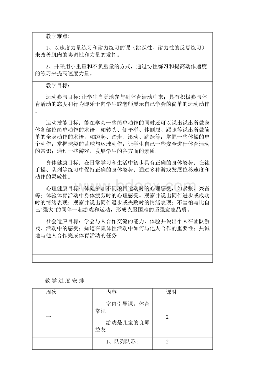 石林小学四年级下期体育学科教案.docx_第2页