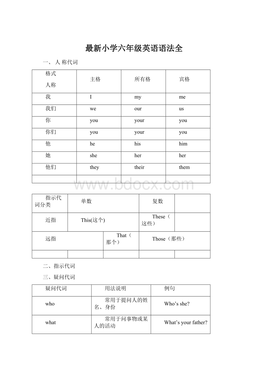 最新小学六年级英语语法全.docx