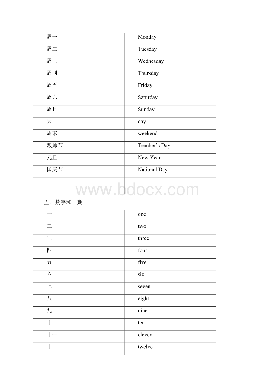 最新小学六年级英语语法全.docx_第3页