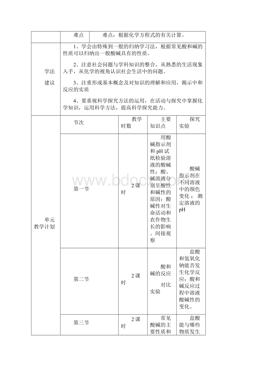 初中化学第五单元 常见的酸和碱教案Word格式.docx_第2页