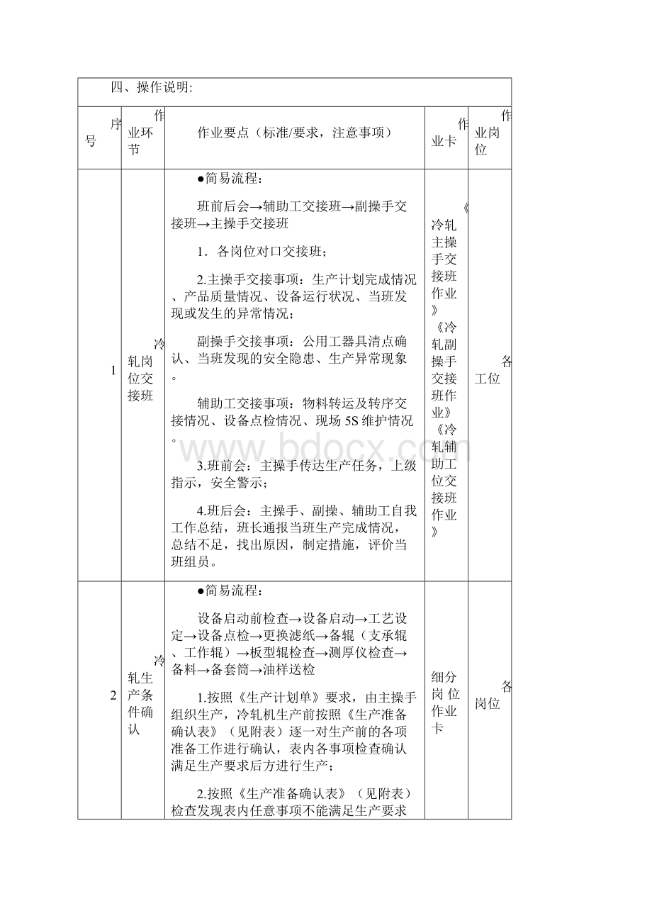 冷轧操作规程DOC.docx_第3页