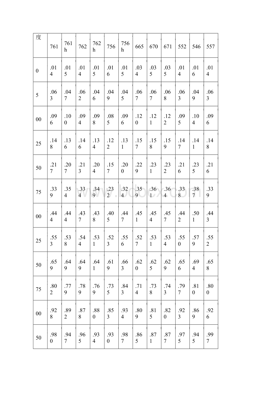 55米焦炉烘炉方案.docx_第2页