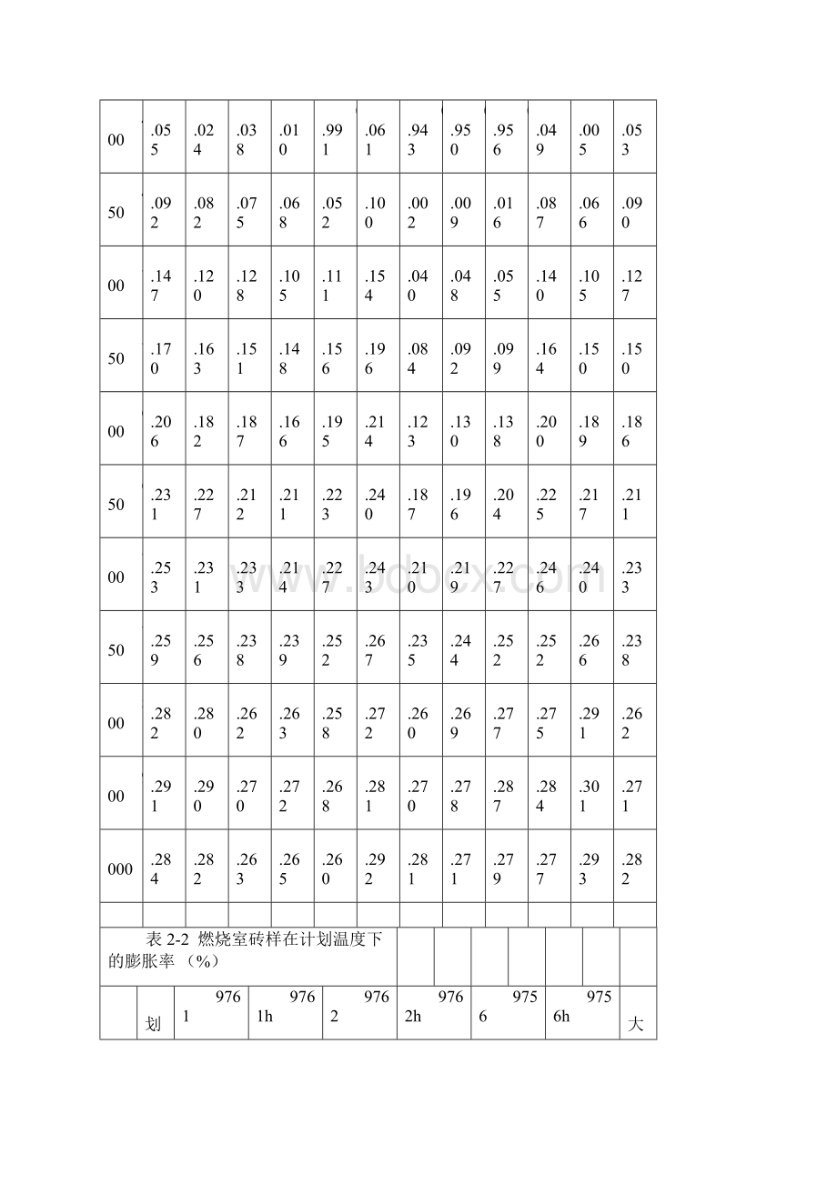 55米焦炉烘炉方案.docx_第3页