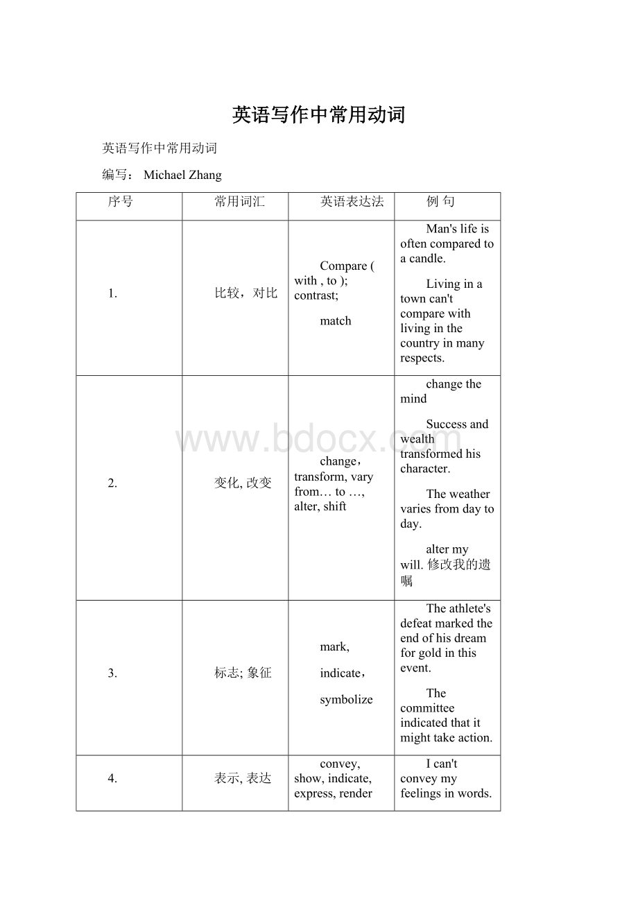 英语写作中常用动词.docx_第1页