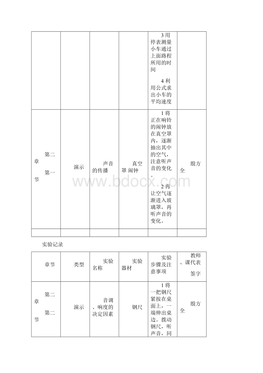 实验记录全套演示+分组.docx_第3页