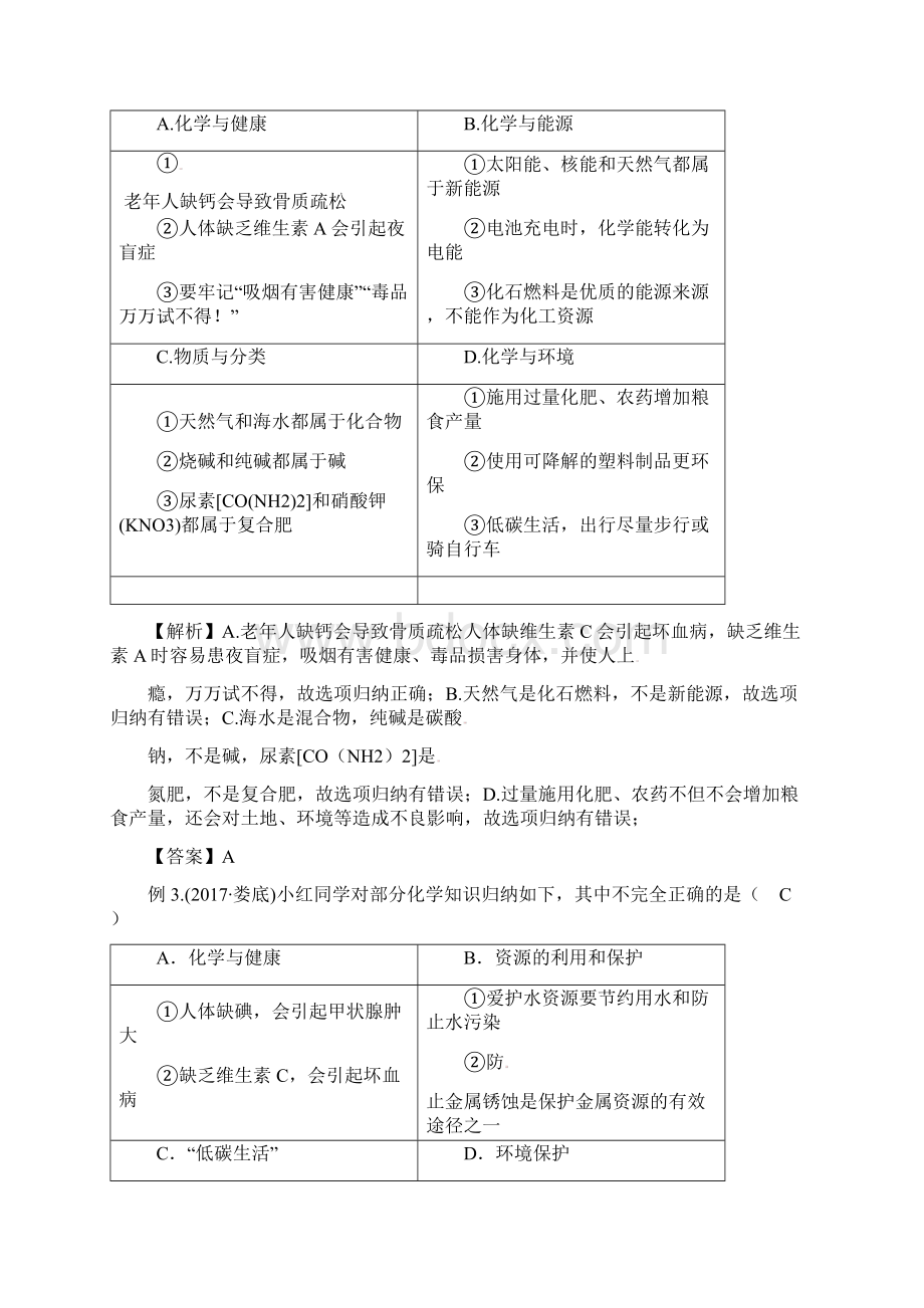 届中考化学专题突破讲义第7讲归纳法含答案Word文档下载推荐.docx_第2页