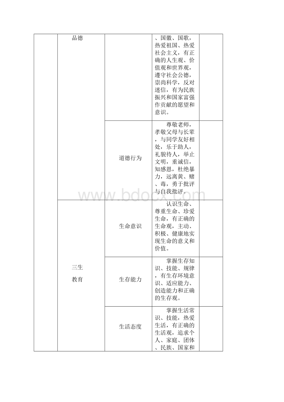 高中学生成长记录手册.docx_第3页