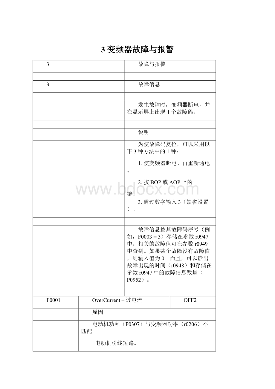 3变频器故障与报警.docx