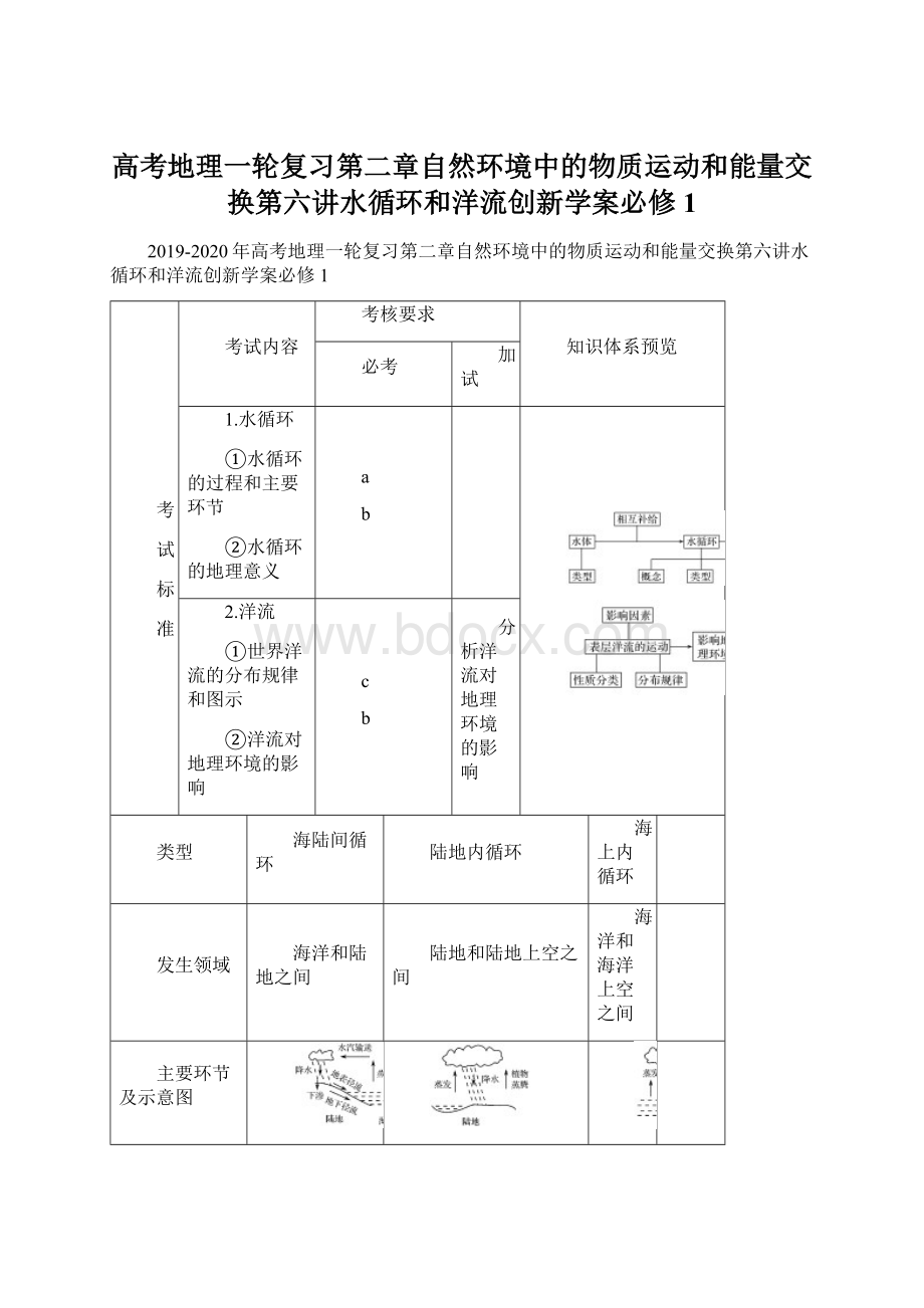 高考地理一轮复习第二章自然环境中的物质运动和能量交换第六讲水循环和洋流创新学案必修1Word文档下载推荐.docx