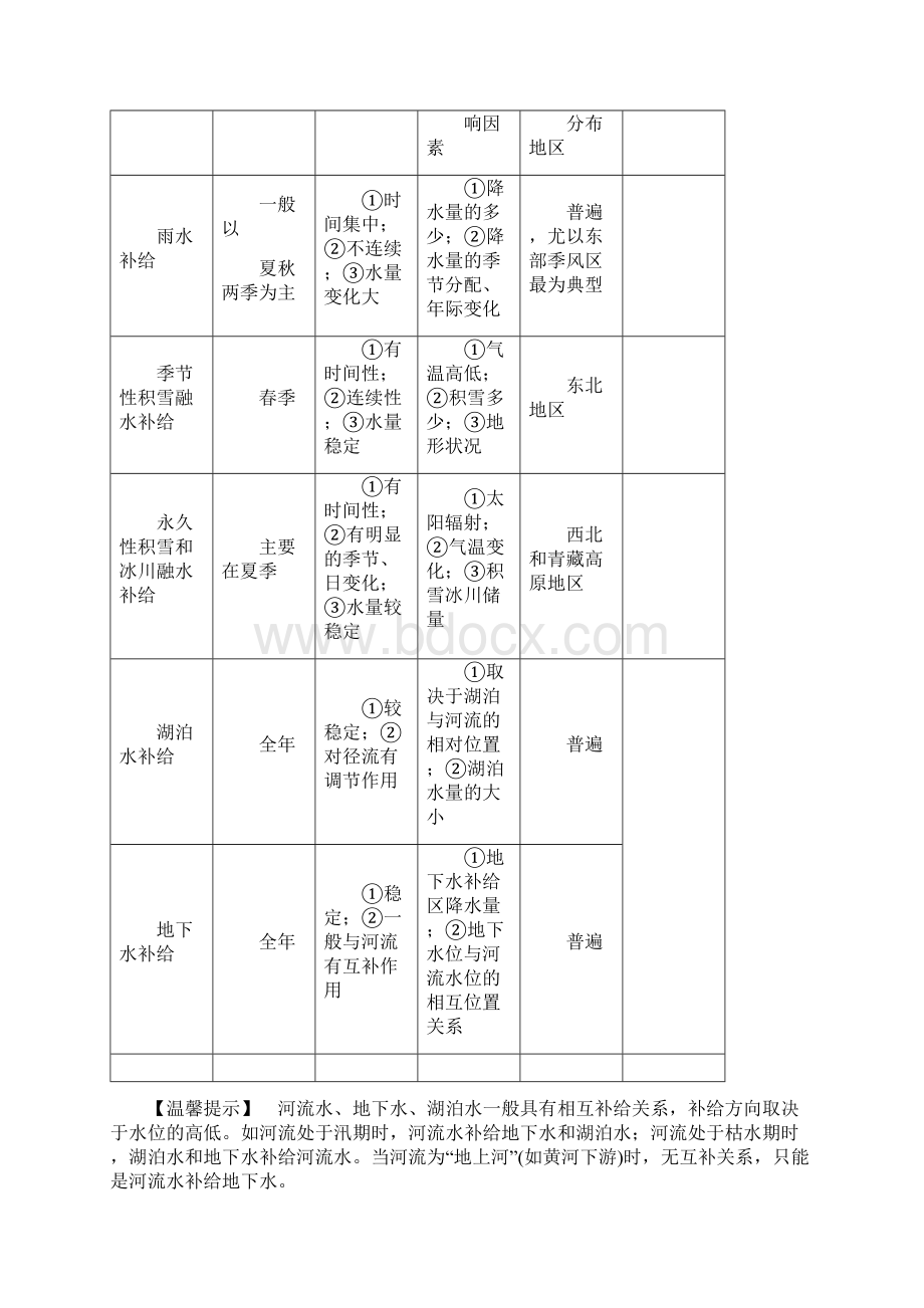 高考地理一轮复习第二章自然环境中的物质运动和能量交换第六讲水循环和洋流创新学案必修1.docx_第3页