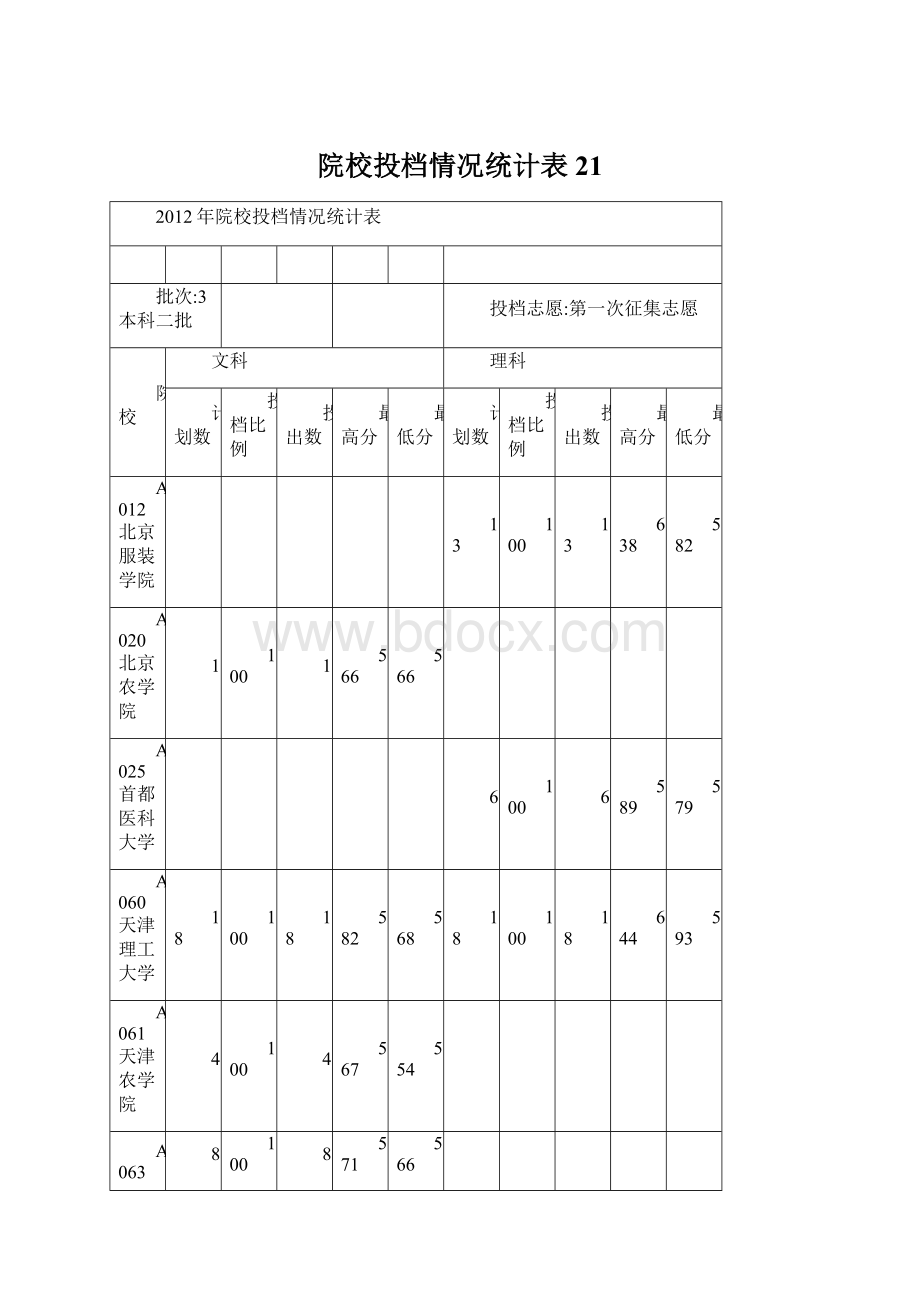 院校投档情况统计表21Word文档下载推荐.docx