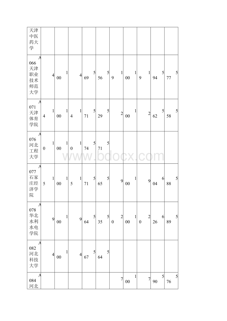 院校投档情况统计表21Word文档下载推荐.docx_第2页