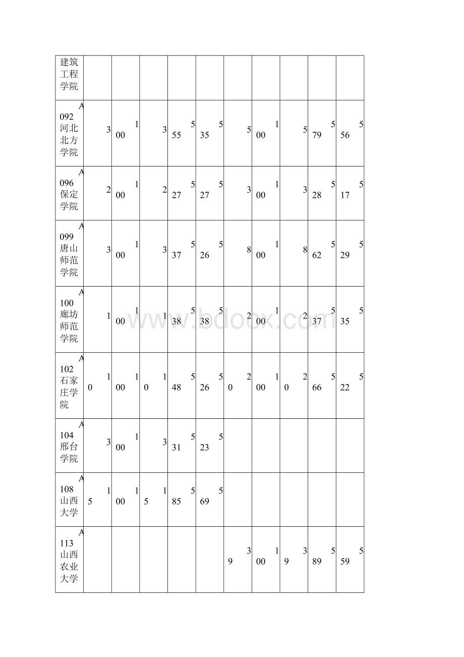 院校投档情况统计表21Word文档下载推荐.docx_第3页