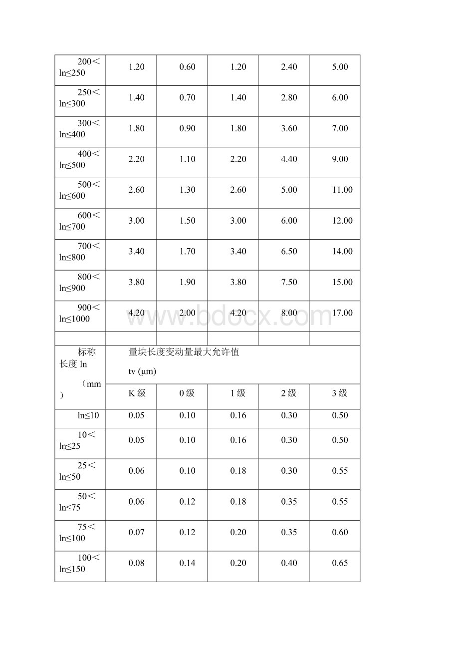 量块资料Word文档格式.docx_第2页