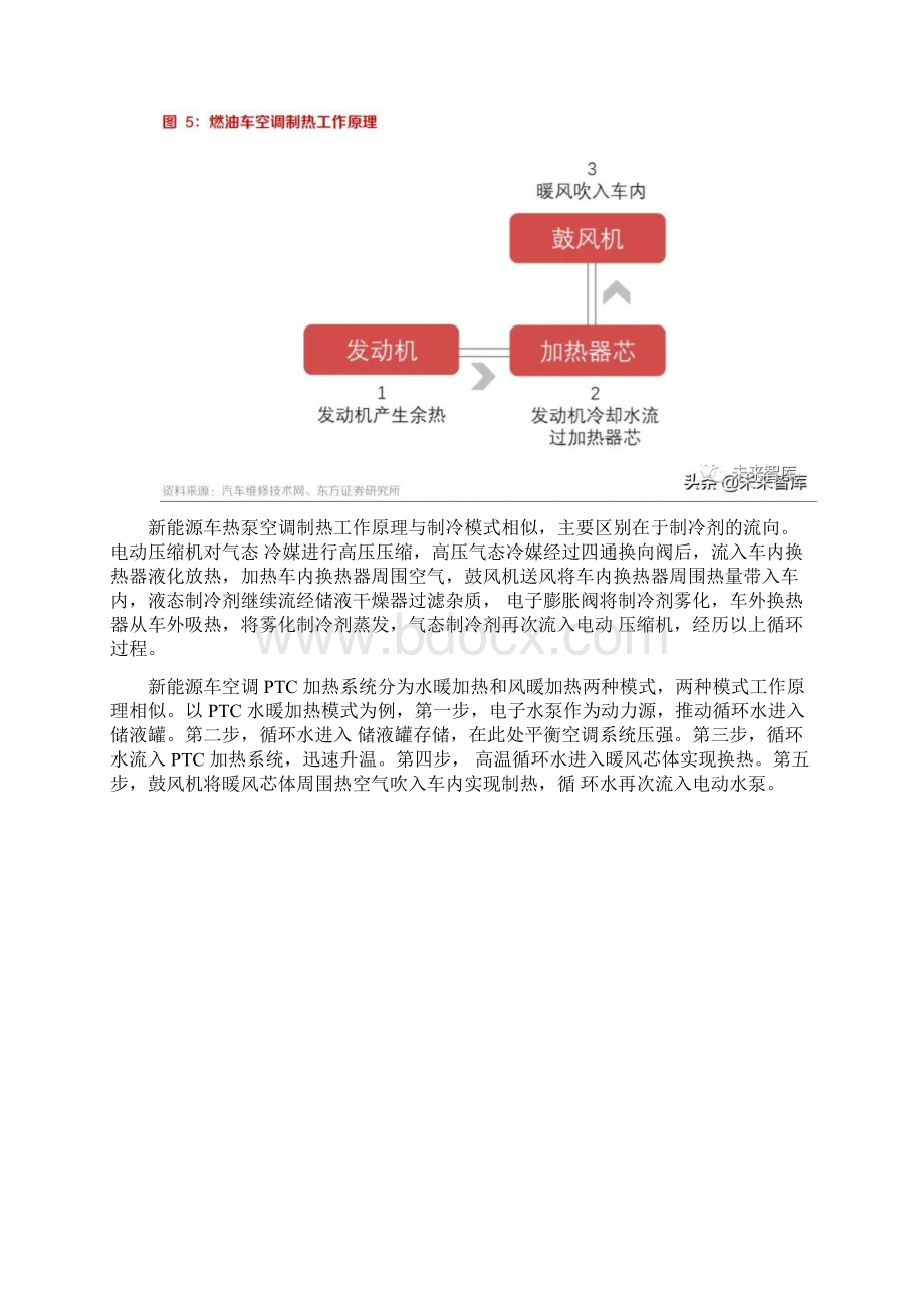 汽车新能源汽车热泵空调技术企业及配套报告.docx_第3页