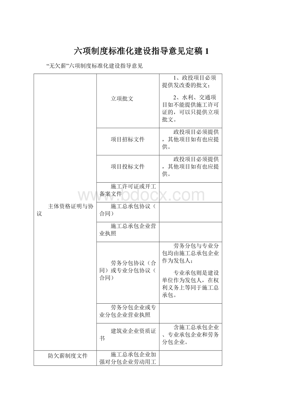 六项制度标准化建设指导意见定稿1.docx