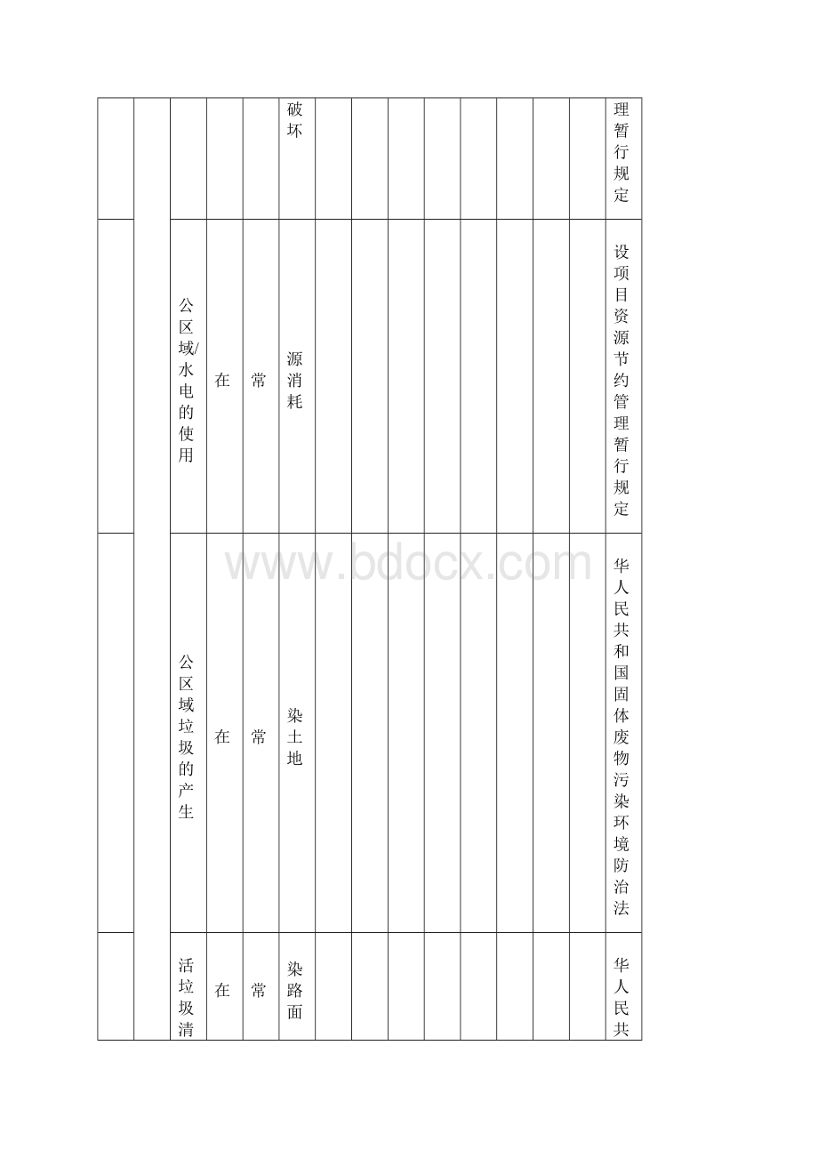 办公区与勘察设计环境因素识别和评价表.docx_第2页