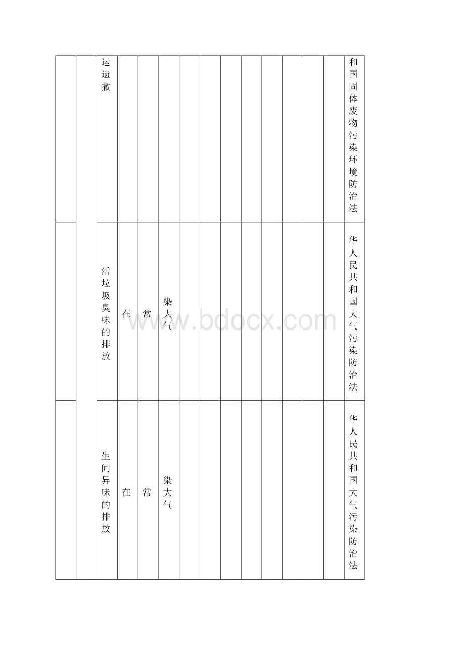 办公区与勘察设计环境因素识别和评价表.docx_第3页