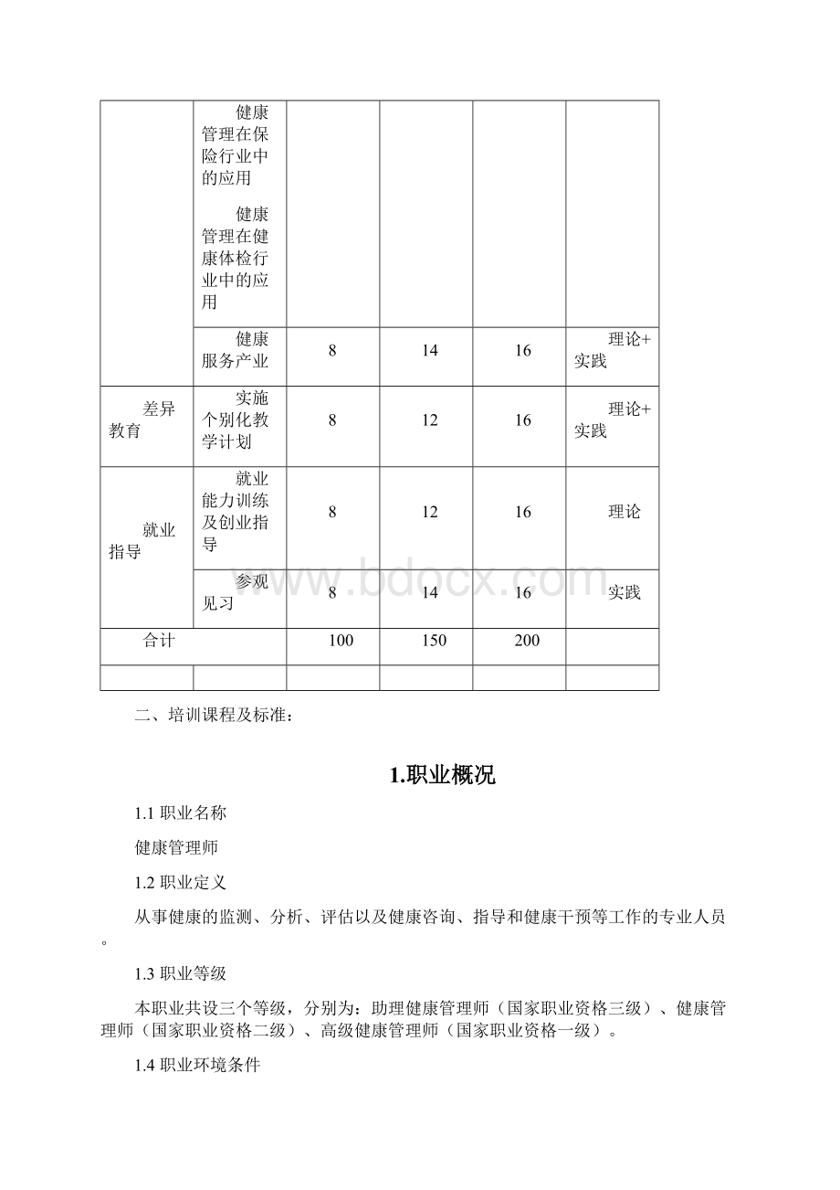 健康管理师培训计划教学计划.docx_第3页