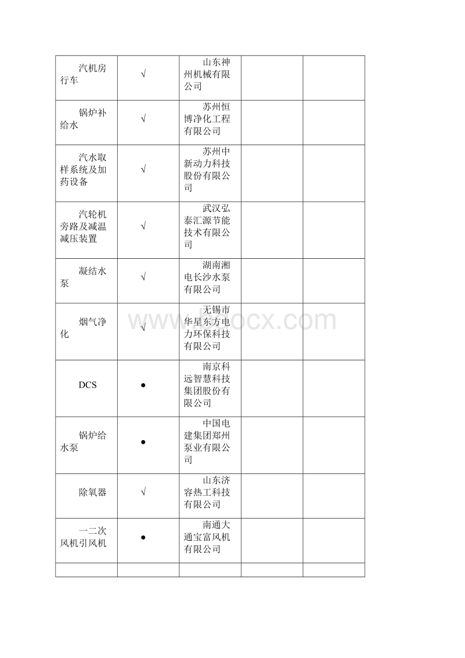 洛阳堰师市静脉产业园垃圾焚烧发电项目监造周报.docx_第2页