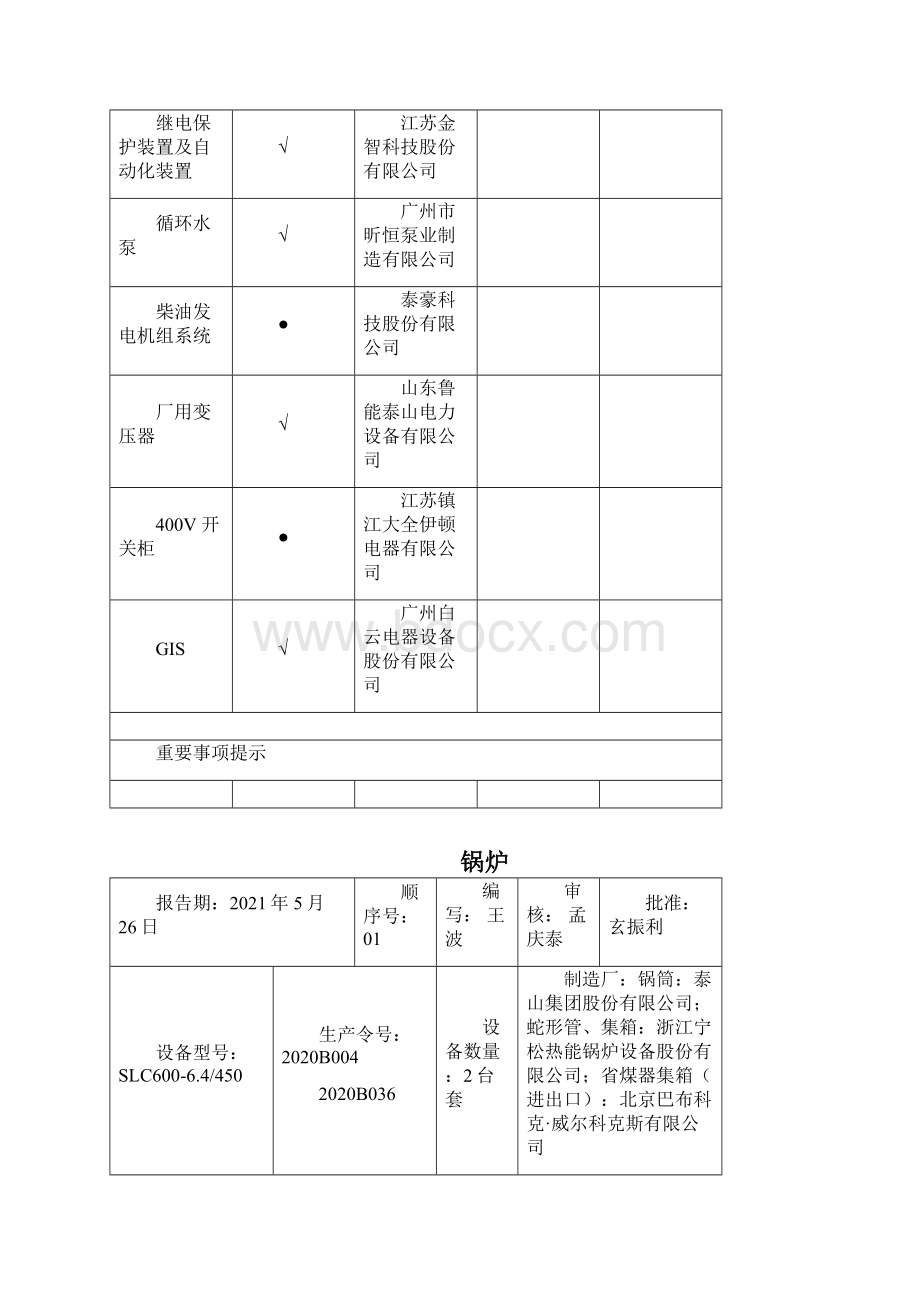 洛阳堰师市静脉产业园垃圾焚烧发电项目监造周报.docx_第3页