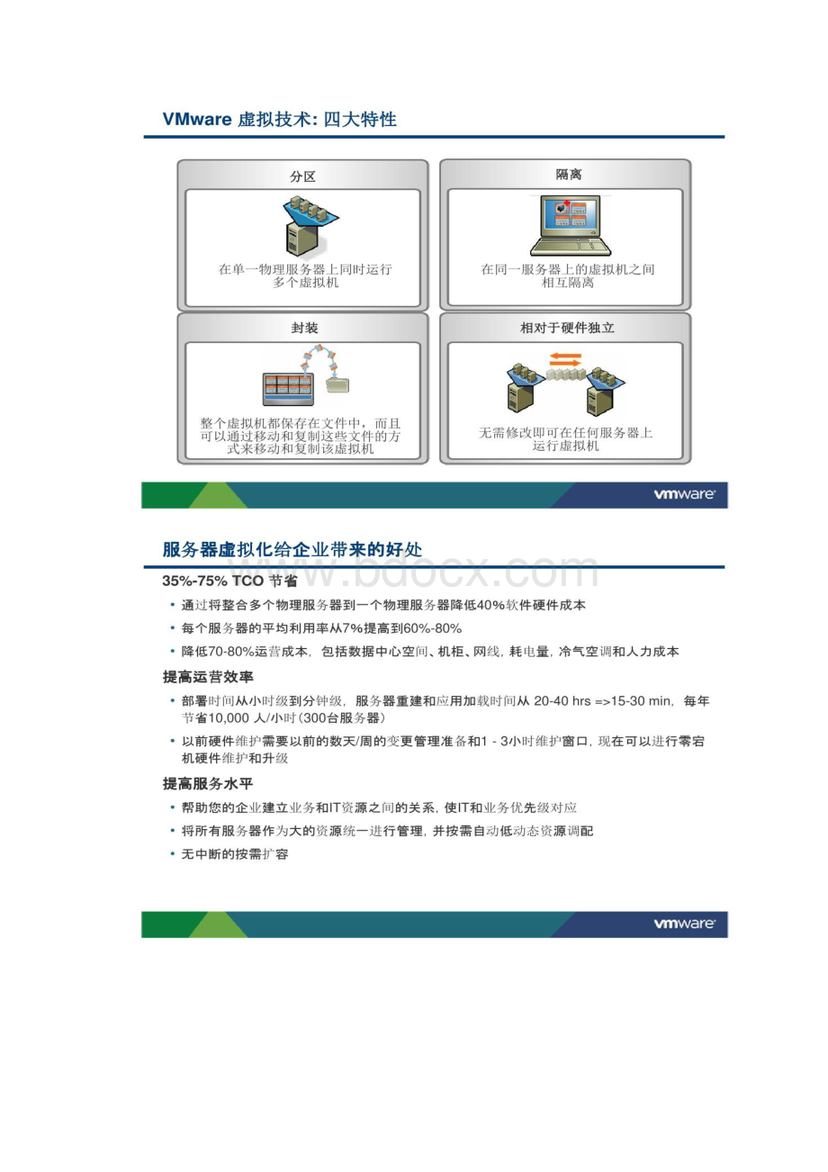 VMware云计算整体解决方案68p.docx_第3页