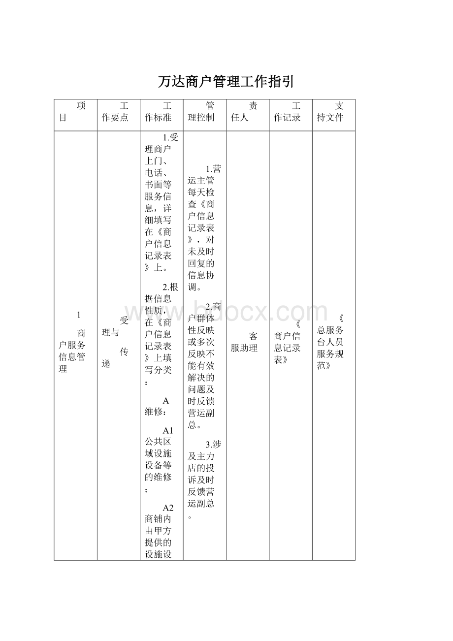 万达商户管理工作指引.docx