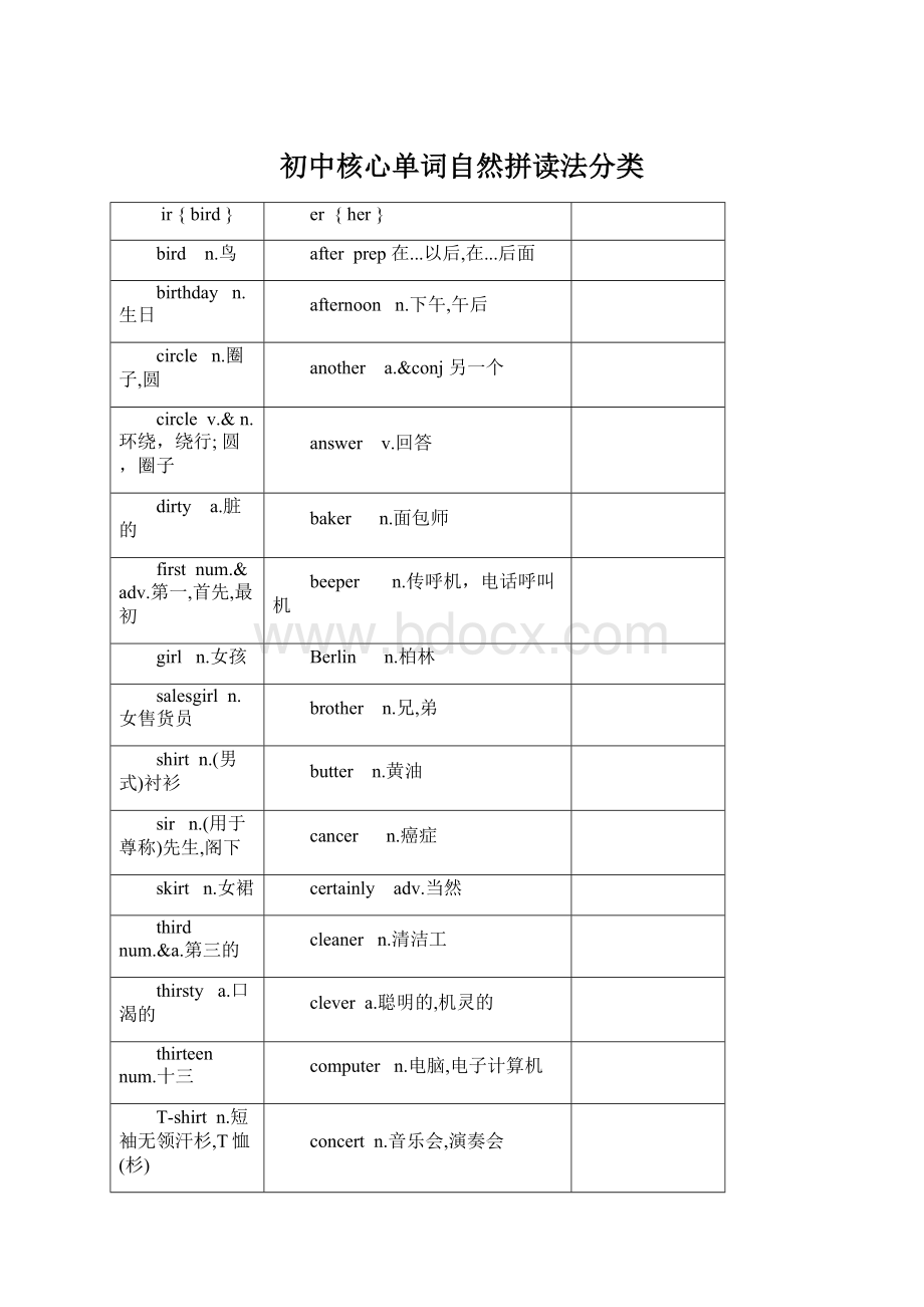 初中核心单词自然拼读法分类Word格式.docx_第1页