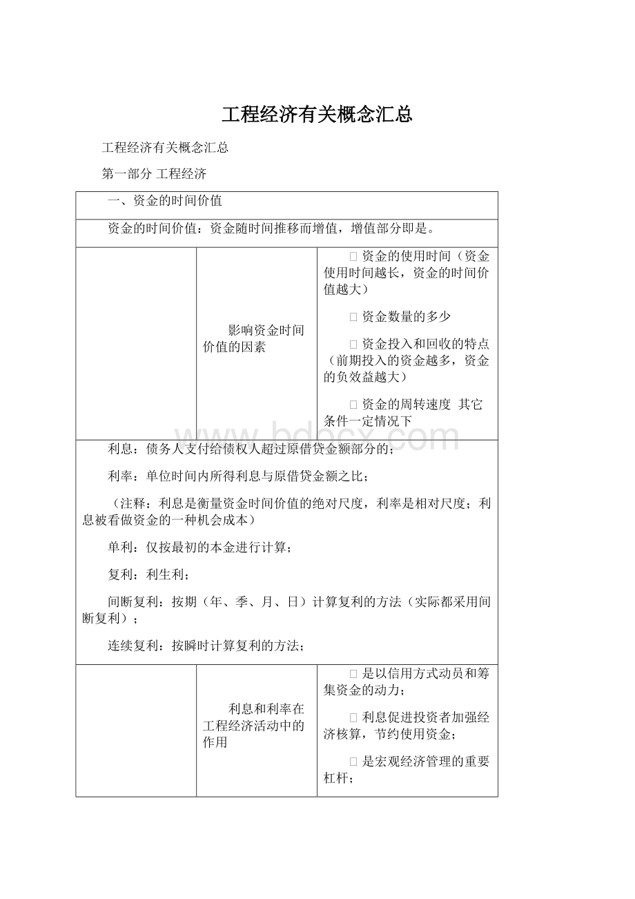 工程经济有关概念汇总Word文档下载推荐.docx