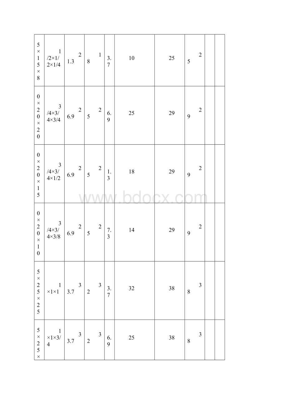 异径三通规格表.docx_第2页