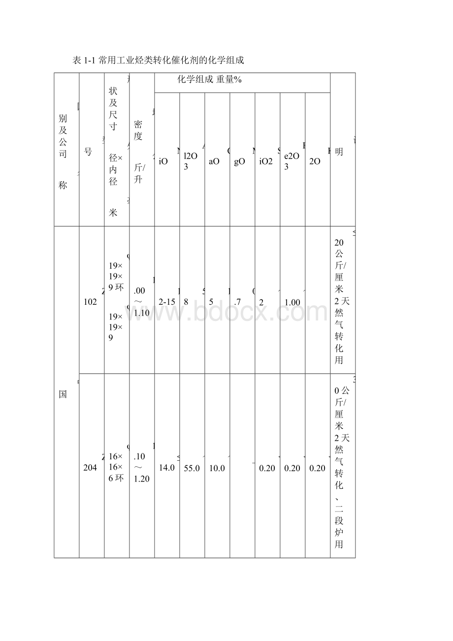 烃类蒸汽转化催化剂讲义文档格式.docx_第3页