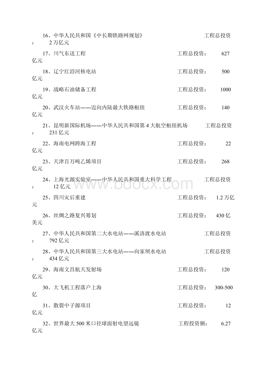 中国超级重点工程优质项目清单.docx_第2页