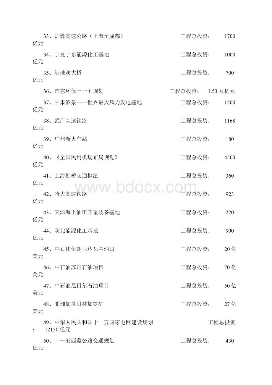 中国超级重点工程优质项目清单.docx_第3页
