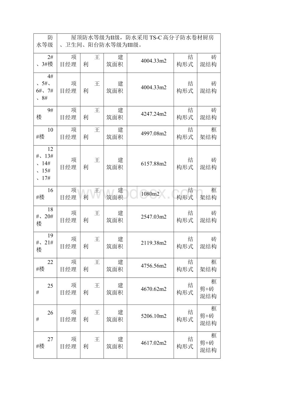 扬尘治理监理实施方案设计.docx_第2页