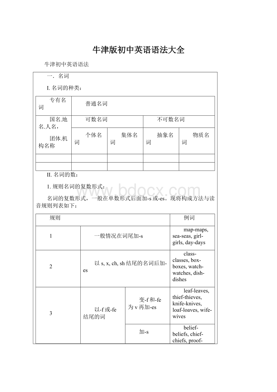 牛津版初中英语语法大全.docx