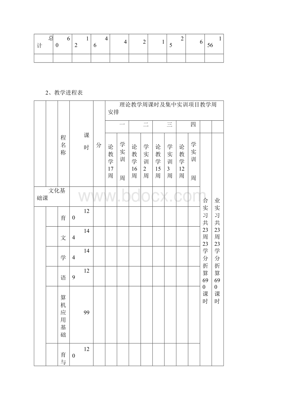 铁道运输管理专业教学计划文档格式.docx_第3页