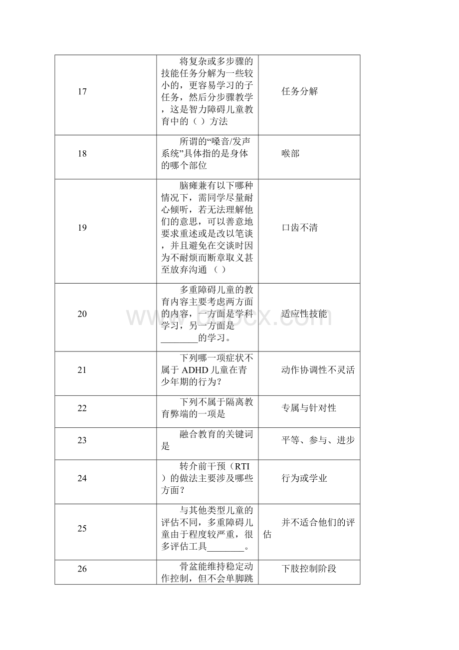 融合教育试题答案比较全Word下载.docx_第3页