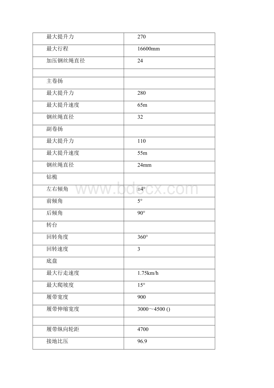 旋挖钻孔灌注桩施工试桩方案Word文件下载.docx_第3页