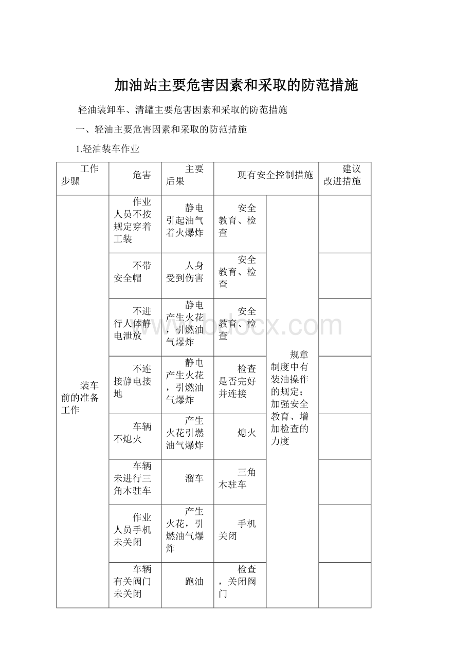 加油站主要危害因素和采取的防范措施Word格式文档下载.docx