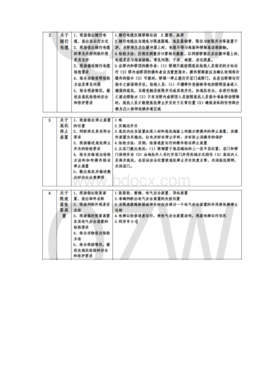 电梯检验员考试含实操题目及答案Word下载.docx_第3页