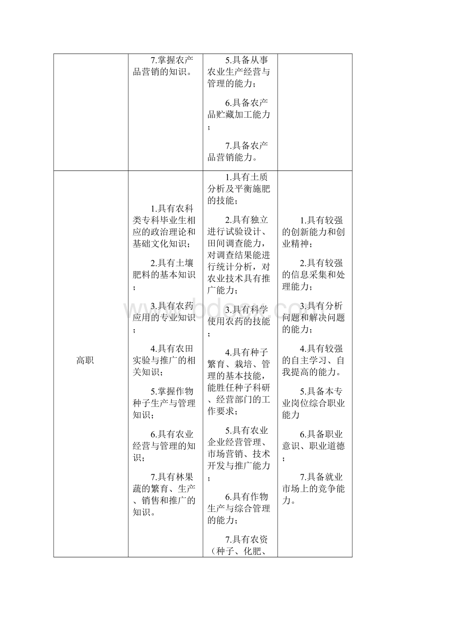 作物生产技术专业五年制三二分段人才培养方案Word文档格式.docx_第3页