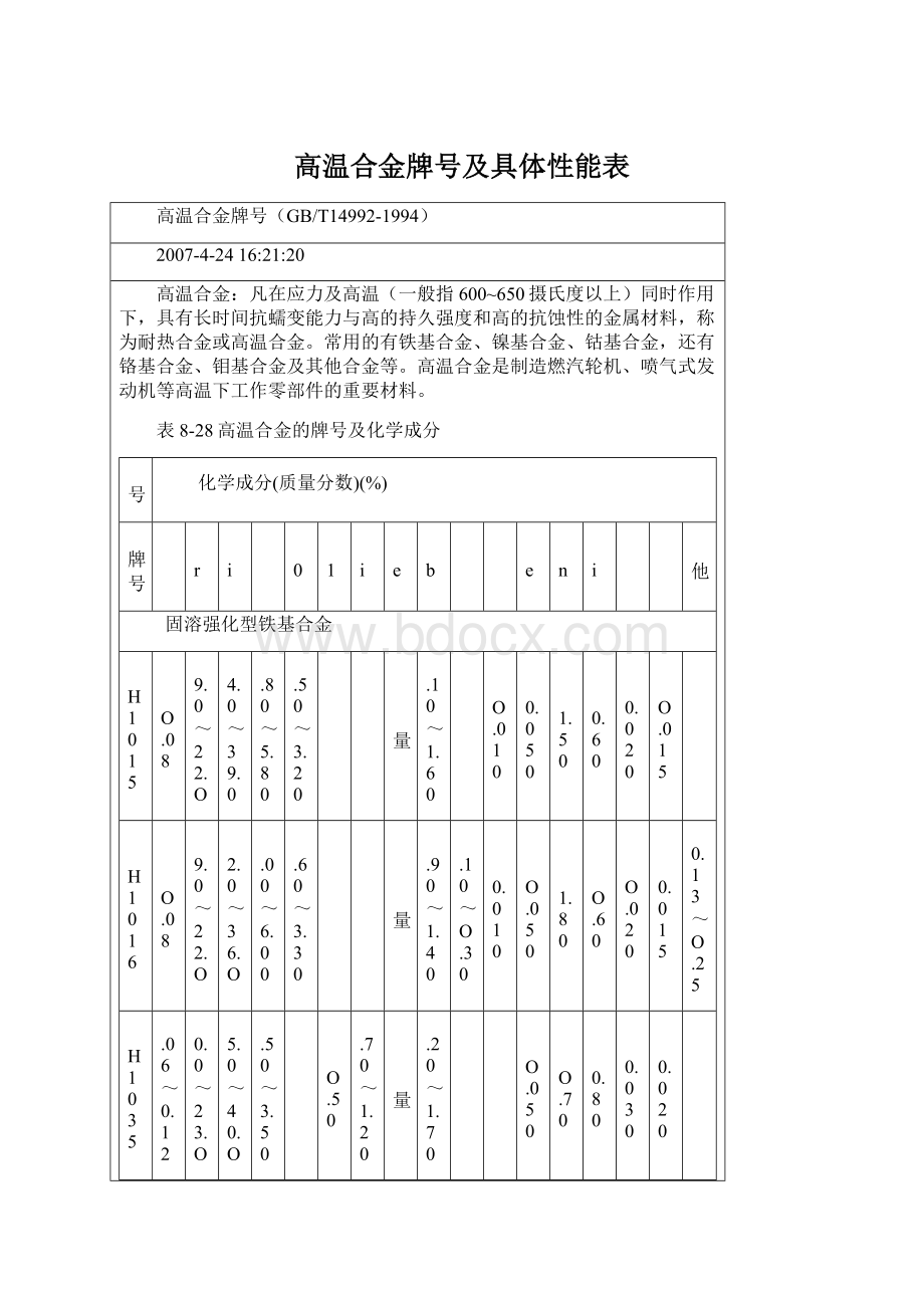 高温合金牌号及具体性能表Word文档下载推荐.docx_第1页