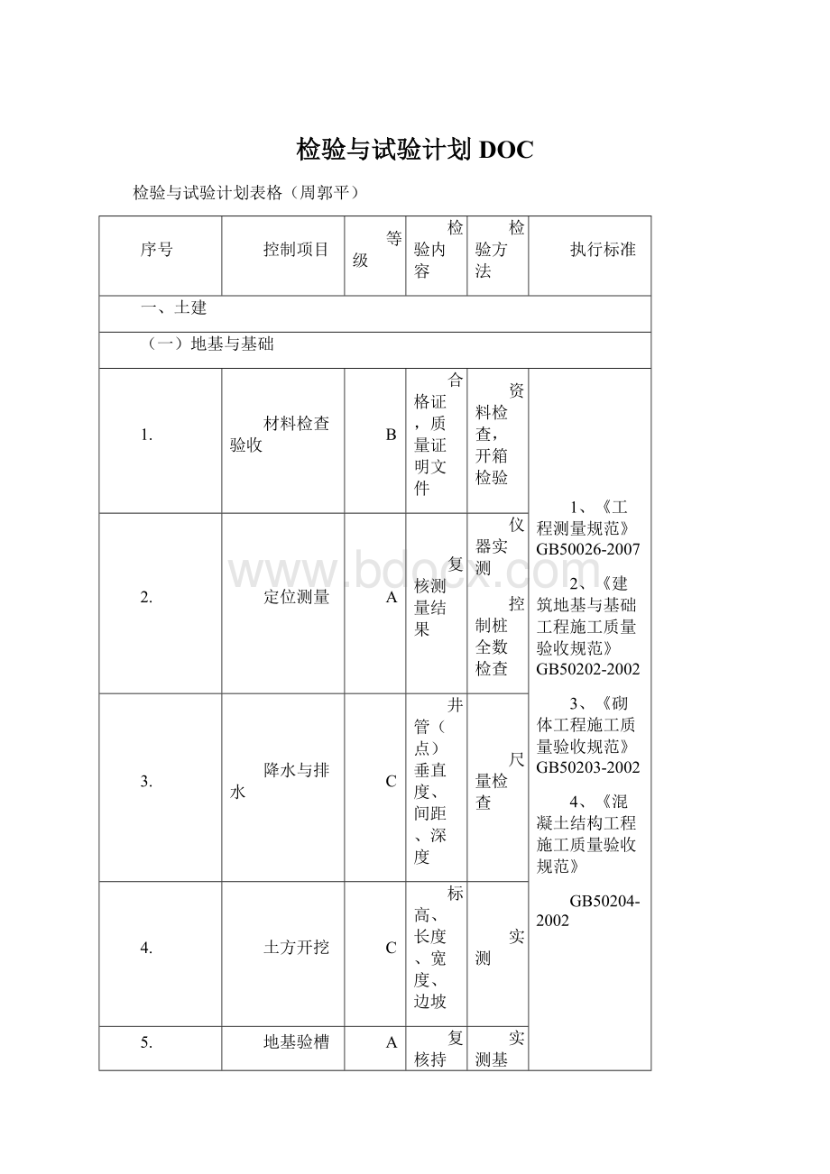 检验与试验计划DOC.docx