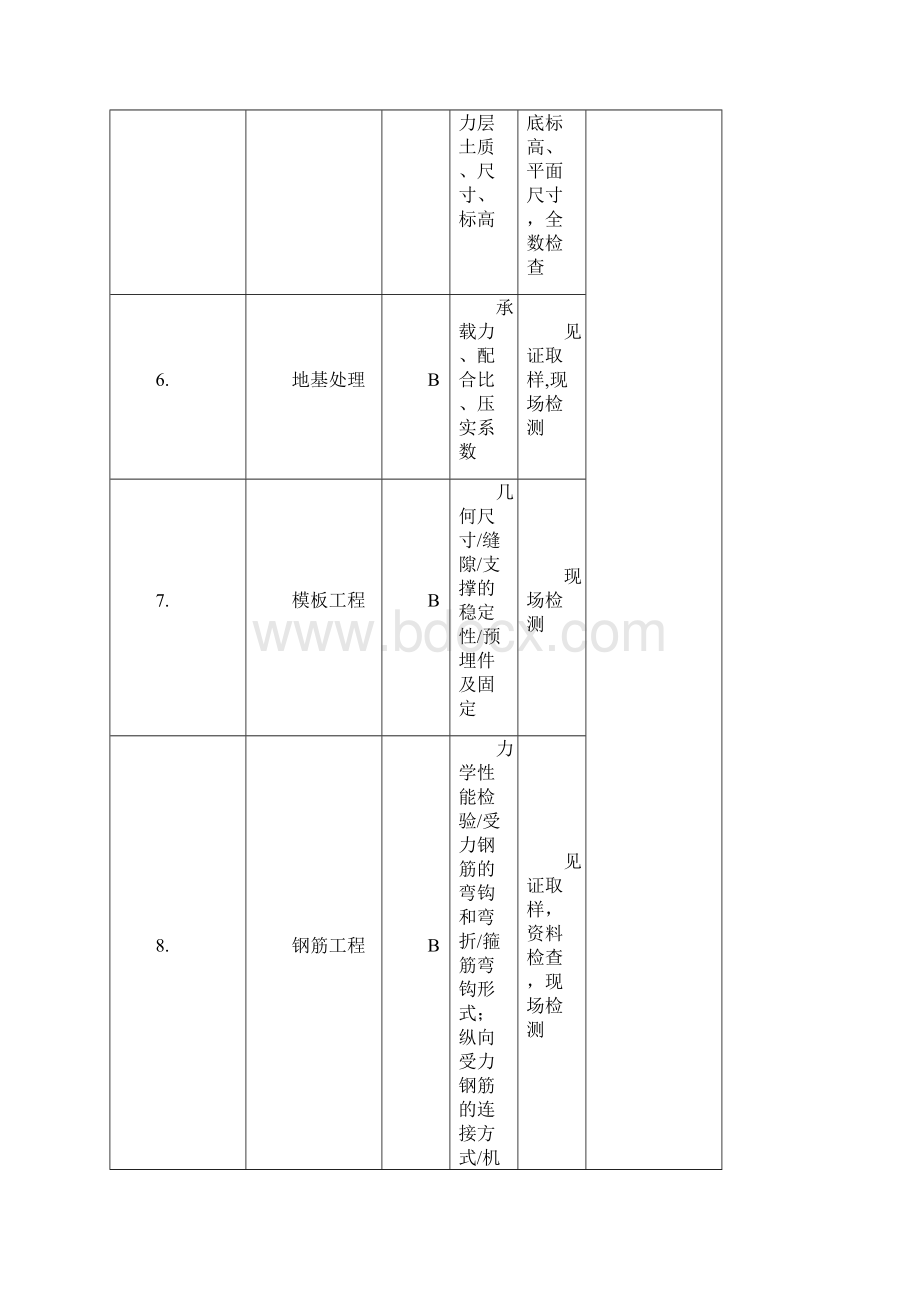 检验与试验计划DOC文档格式.docx_第2页