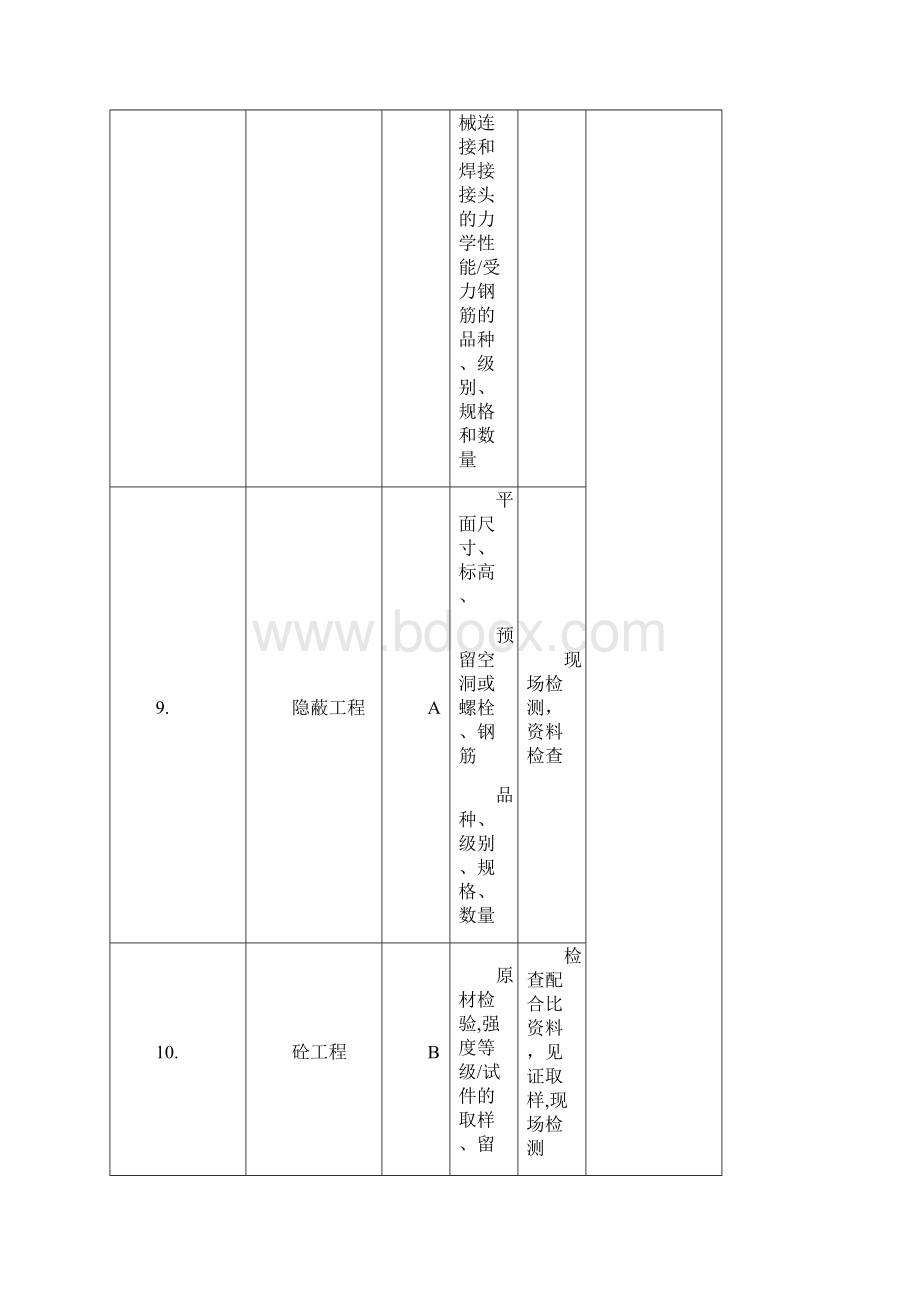 检验与试验计划DOC文档格式.docx_第3页