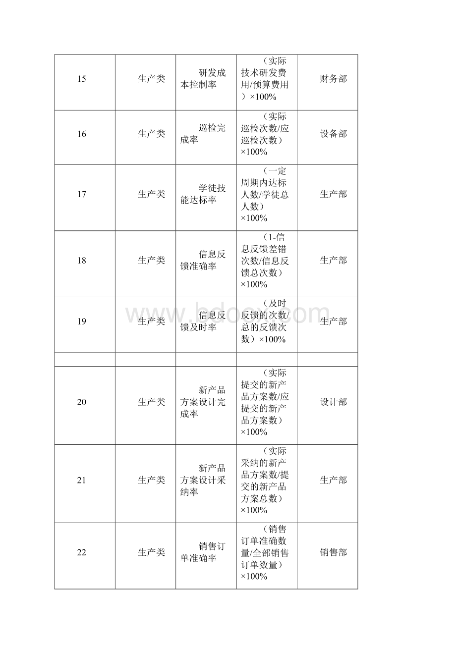 生产类考核指标.docx_第3页