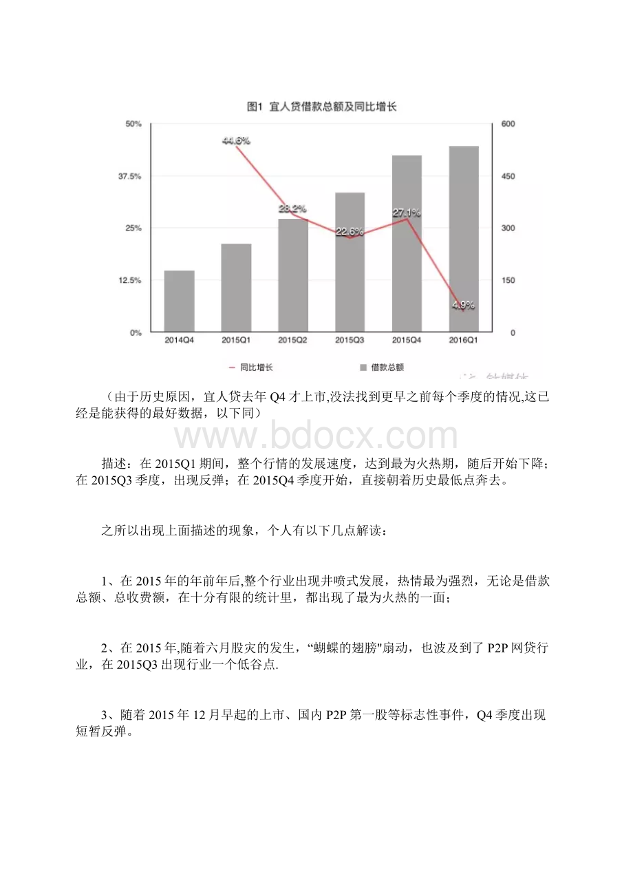 宜人贷案例分析Word下载.docx_第2页