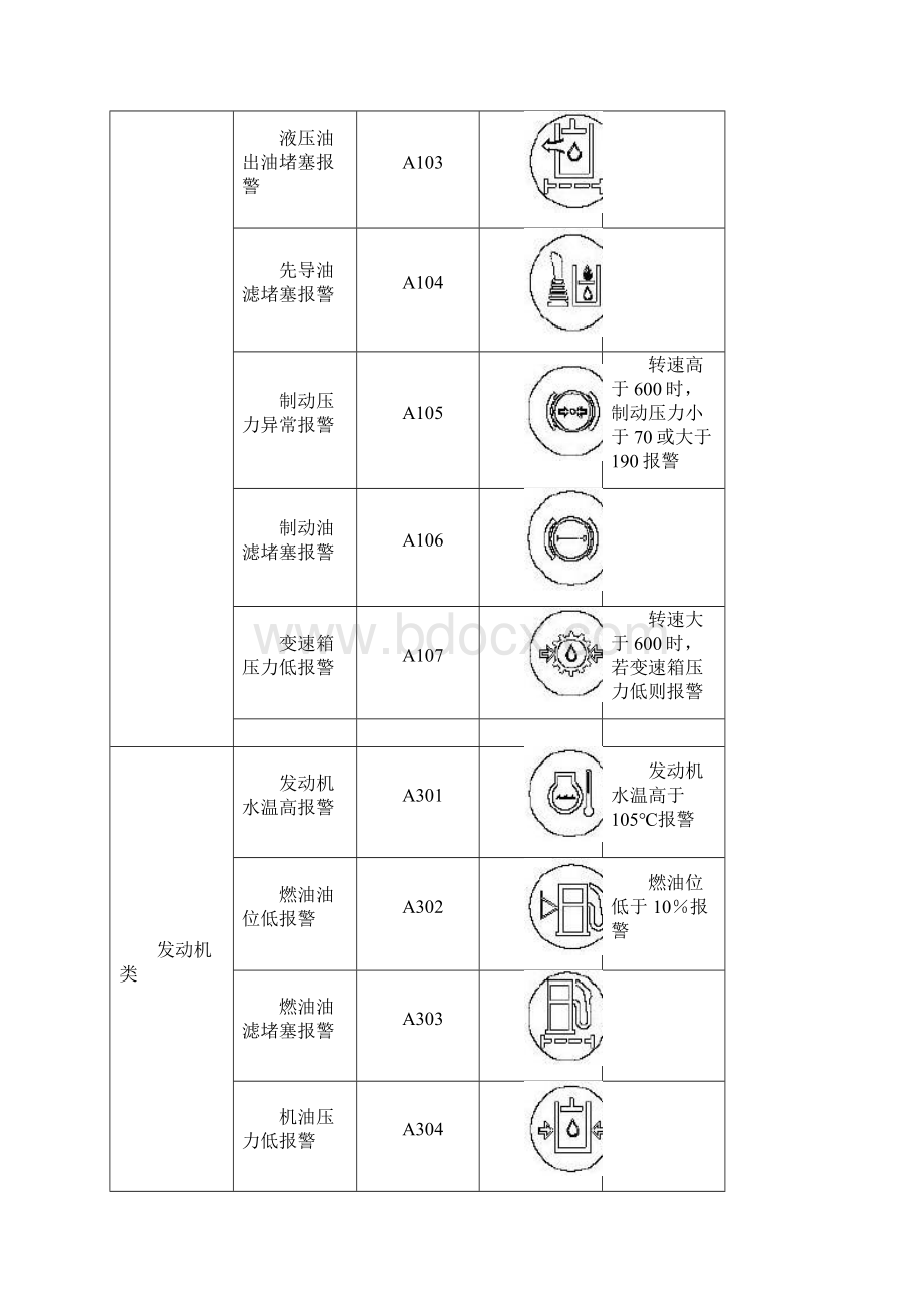 徐工挖掘机报警故障信息V11甄选.docx_第3页